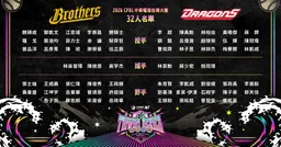 中職／台灣大賽龍象大戰明開打！味全、兄弟32人名單揭曉